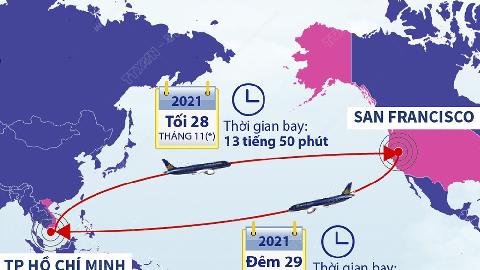 2021년 11월 28일부터 베트남 항공사의 베트남에서 미국으로 정기적으로 직항편